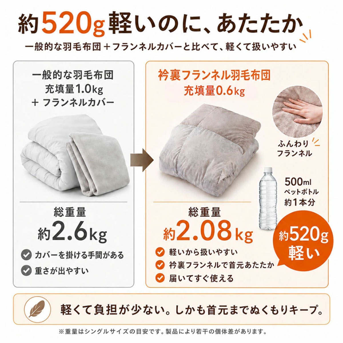 洗濯ネット付き】洗えるダックダウン85％ 衿裏フランネル羽毛掛ふとん