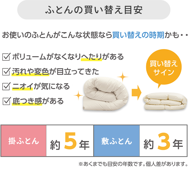 ふとんの買い替え目安
