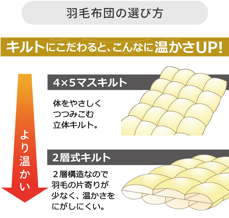 羽毛布団の選び方
