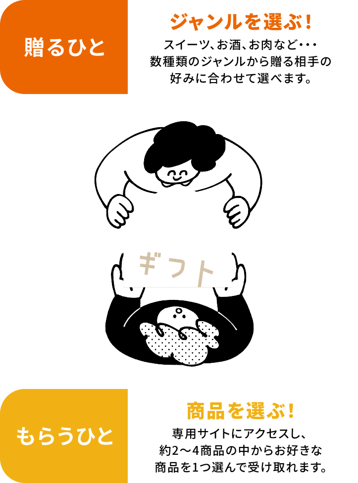 みやげギフト