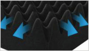 6つのポイント①