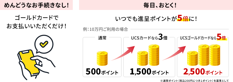 めんどうなお手続きなし！毎日、おとく！