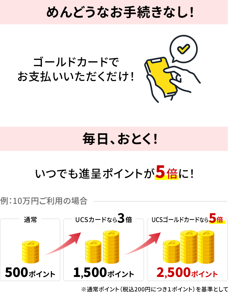 めんどうなお手続きなし！毎日、おとく！