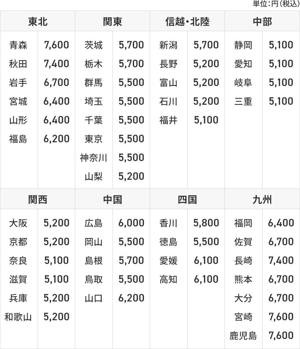 配送料金一覧表