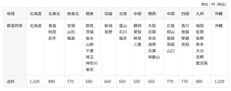 常温配送料金