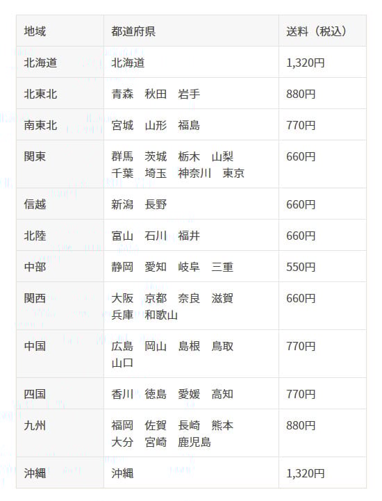 常温配送料金