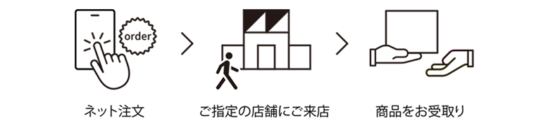 店頭受取について
