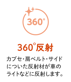 360°反射