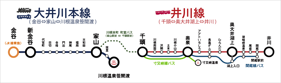 大井川鐵道 路線図